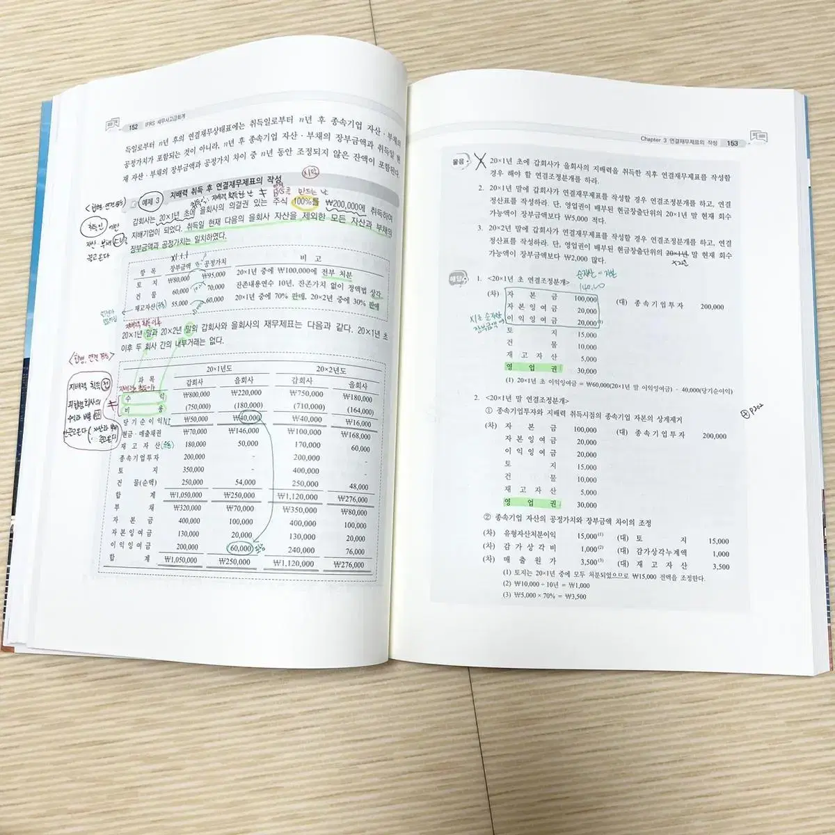 세무사 재무회계 고급회계: 최창규,김현식