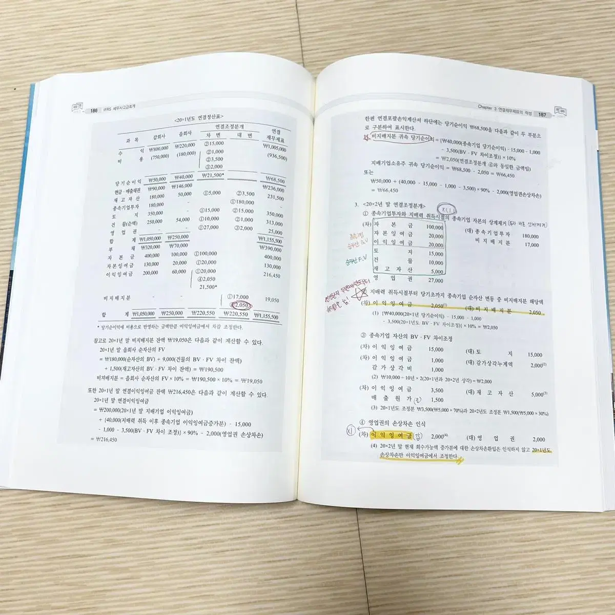 세무사 재무회계 고급회계: 최창규,김현식