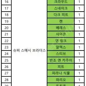 닌텐도 스위치 미개봉 아미보 일괄 팝니다. 가격다운