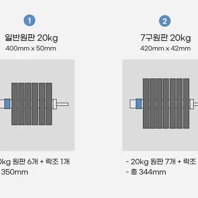 바벨 탄력봉(블랙), 7구원판 20kg