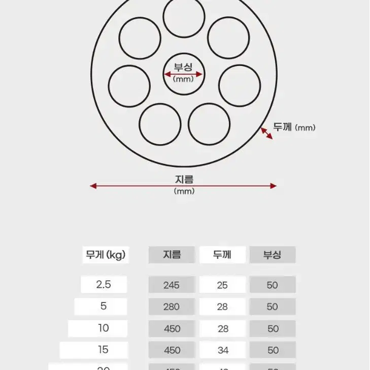 바벨(블랙)+7구 원판 20kg 1쌍