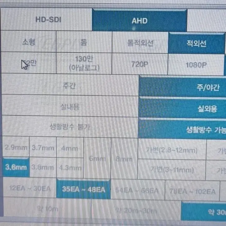 QHD 400만화소 AHD 적외선 카메라