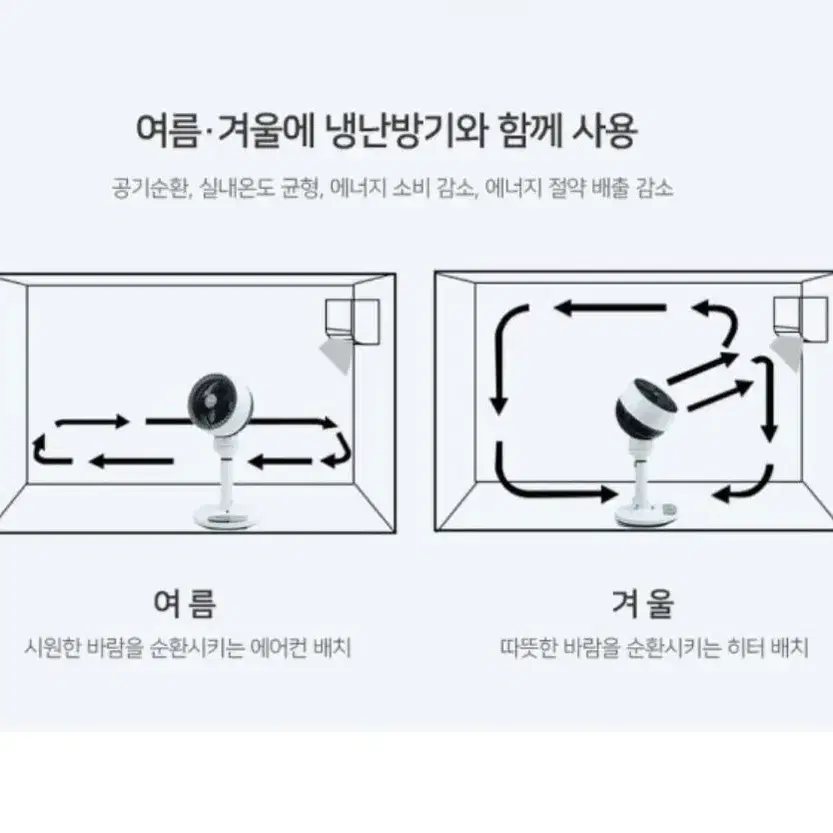 **특가**새상품) 파비스 에어빔 스텐드 풋터치 서큘레이터 LF-12R