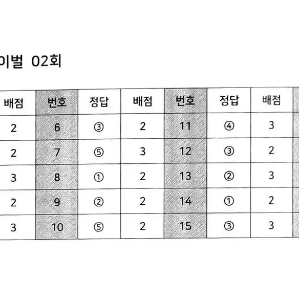 화학 시대인재 복영 신지호 윤희 김강민 강준호