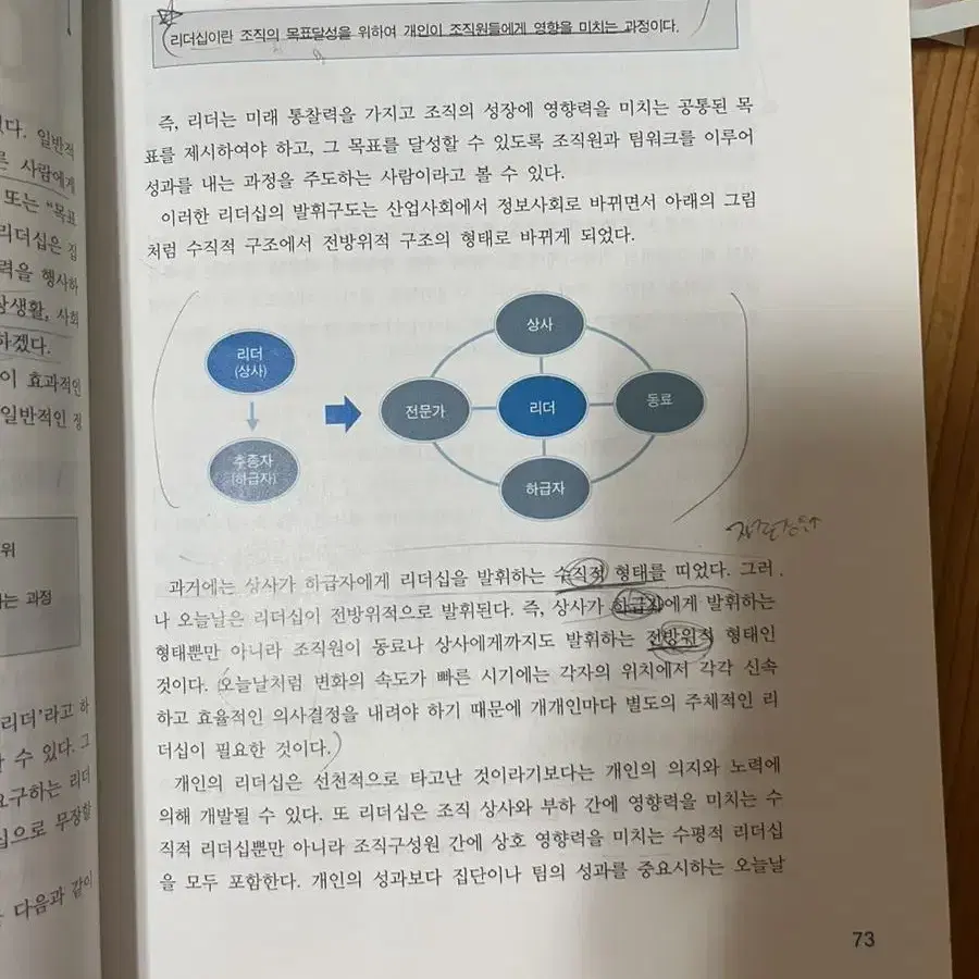 간호학과책판매