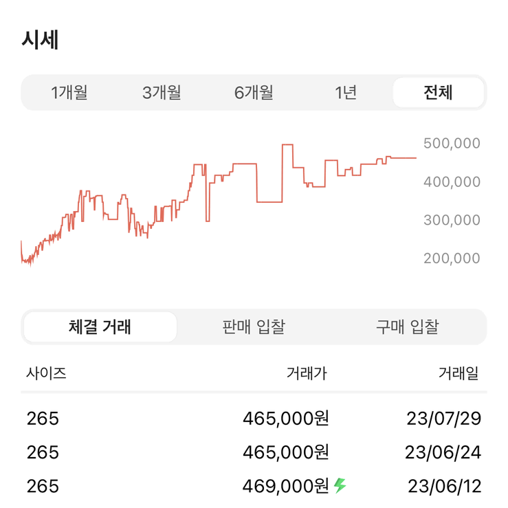 컨버스 펑첸왕 265