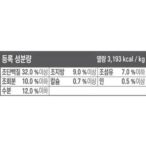 건강백서 고양이 건식사료 건강한 인도어 1.6kg