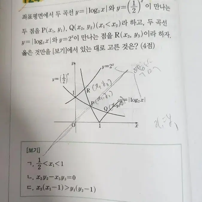 2022 수능대비 마더텅 수능기출 문제집 수학1