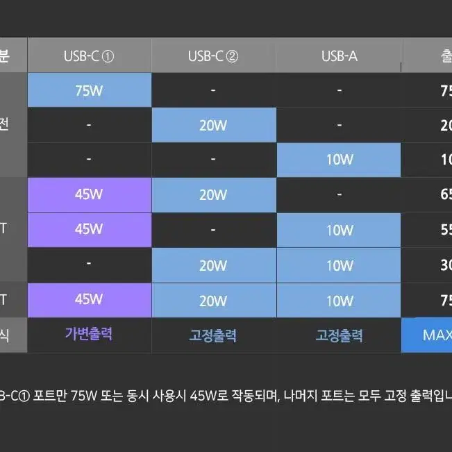 아트뮤 USB PD 75W PPS GaN 접지 멀티 초고속 충전기