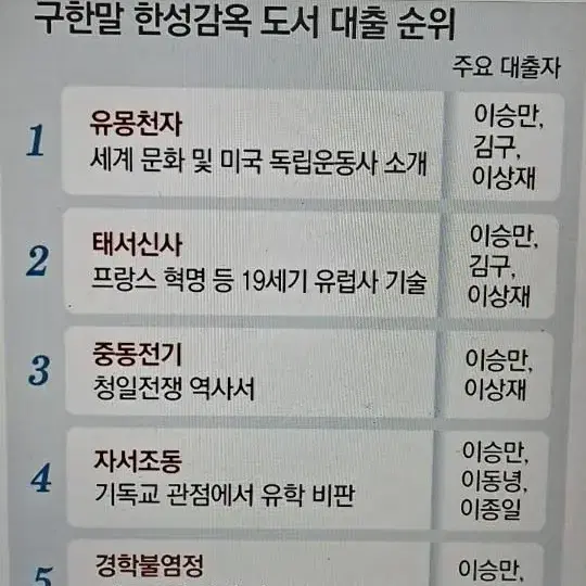 독립운동자료 한성감옥 도서대출부 사본