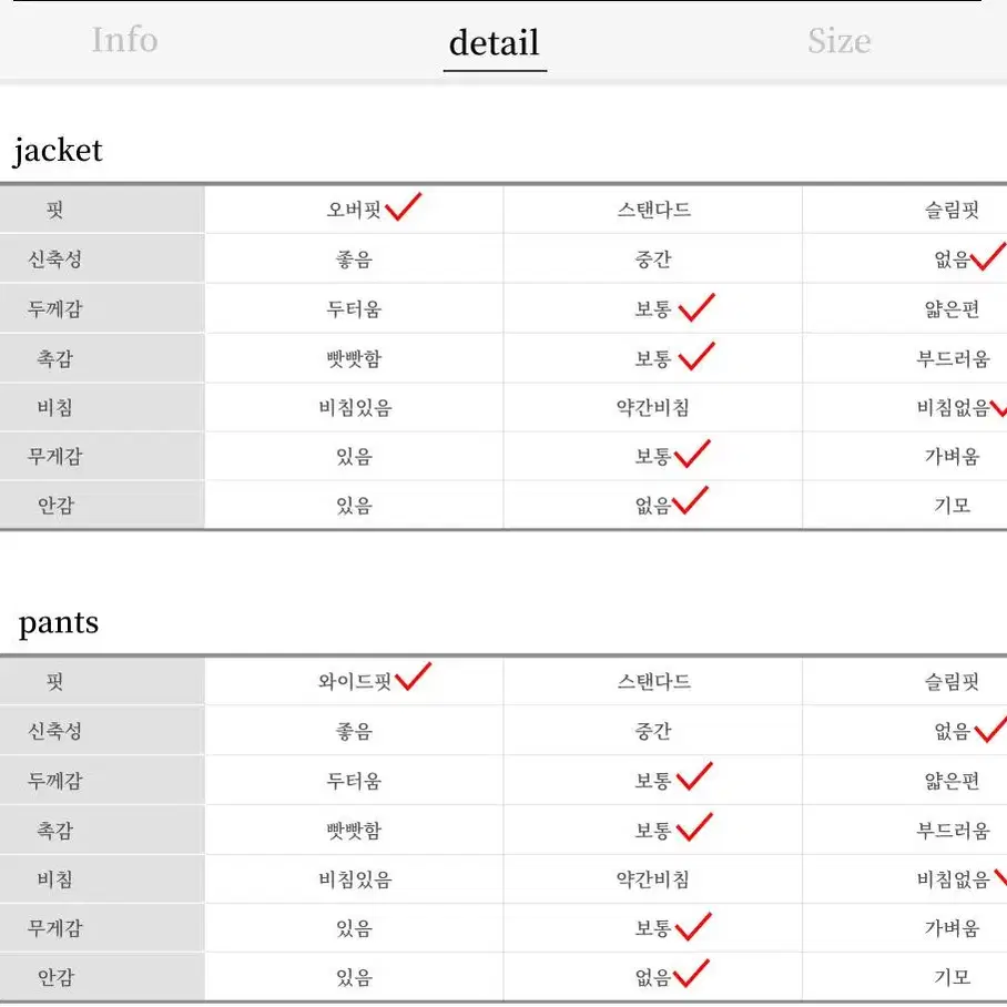 남자 차콜 데님 크롭 자켓 셋업 그레이 세트 청청 코튼 면 재킷 숏