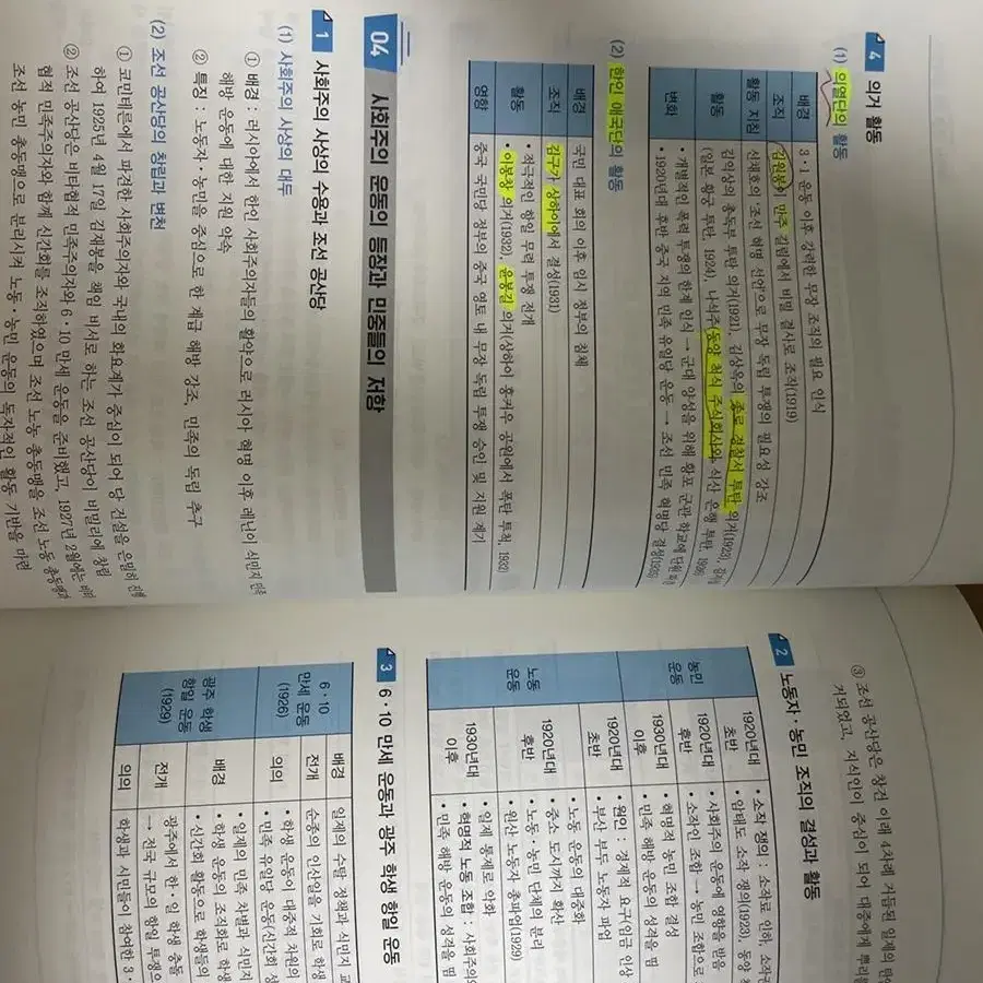 EBS 독학사 1단계 기출문제, 2주벼락치기, 기출문제 해설집