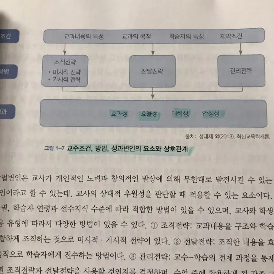 메디컬사이언스 보건교육학 판매합니다