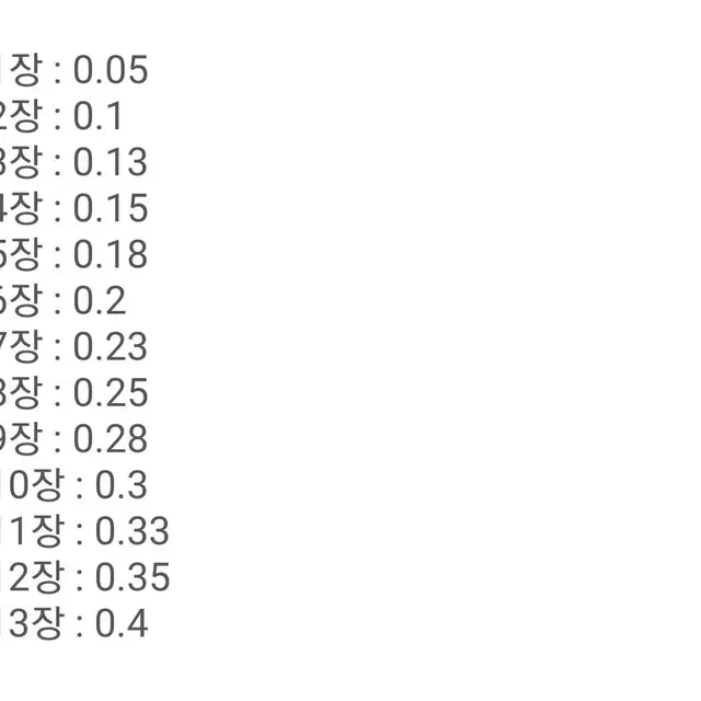 세븐틴 카라모바 항공틴 농구틴 증명사진 증사 비공굿