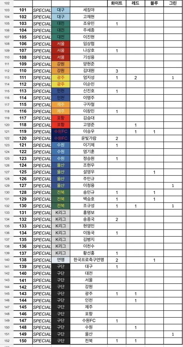 파니니 스페셜 전북 울산 서울 수원삼성 수원 광주 대전 포항 대구 인천