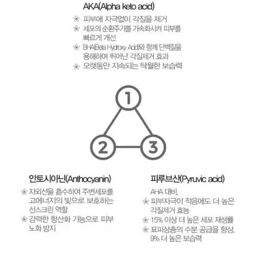 타임 캡슐 클렌저 미세먼지 제거 풍부한 보습효과 2개