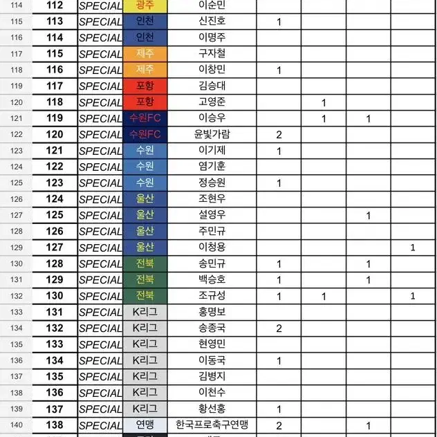 파니니 스페셜 교환 설영우 블루 그린 이청용 고영준 엄지성 울산현대