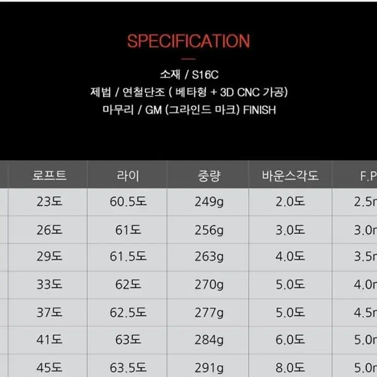 조디아 ZODIA CGX-MB 4-P 7개 머슬 캐비티 단조아이언