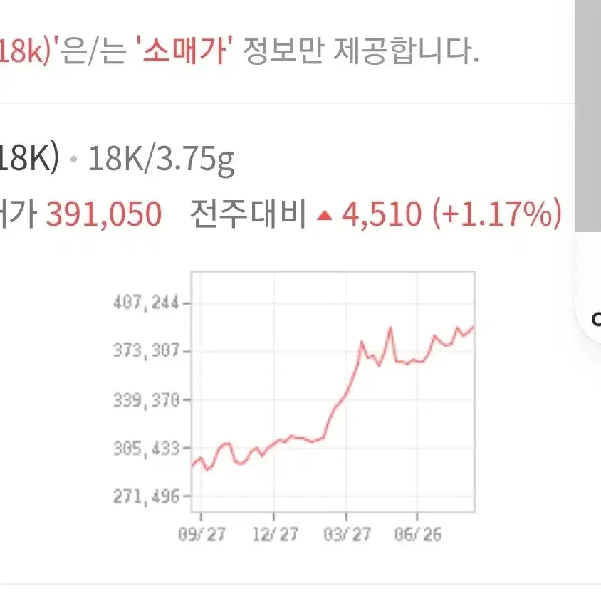 콤비 오토매틱 여성시계 18k 18.5돈