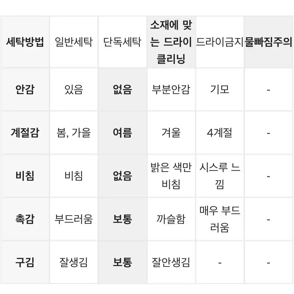 데님원피스 미니 기장