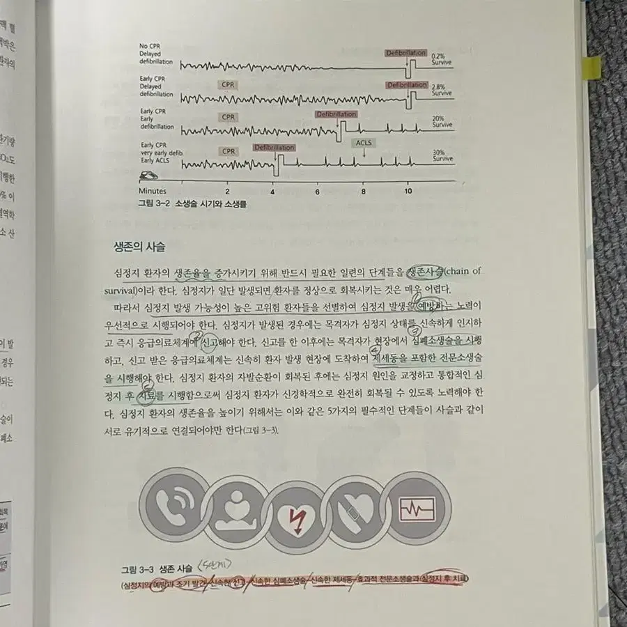 응급간호(수문사)