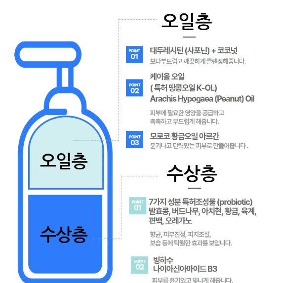 [사장강추/새상품/원가 4.7] 듀얼 인텐시브 릴렉싱 스파 바디워시