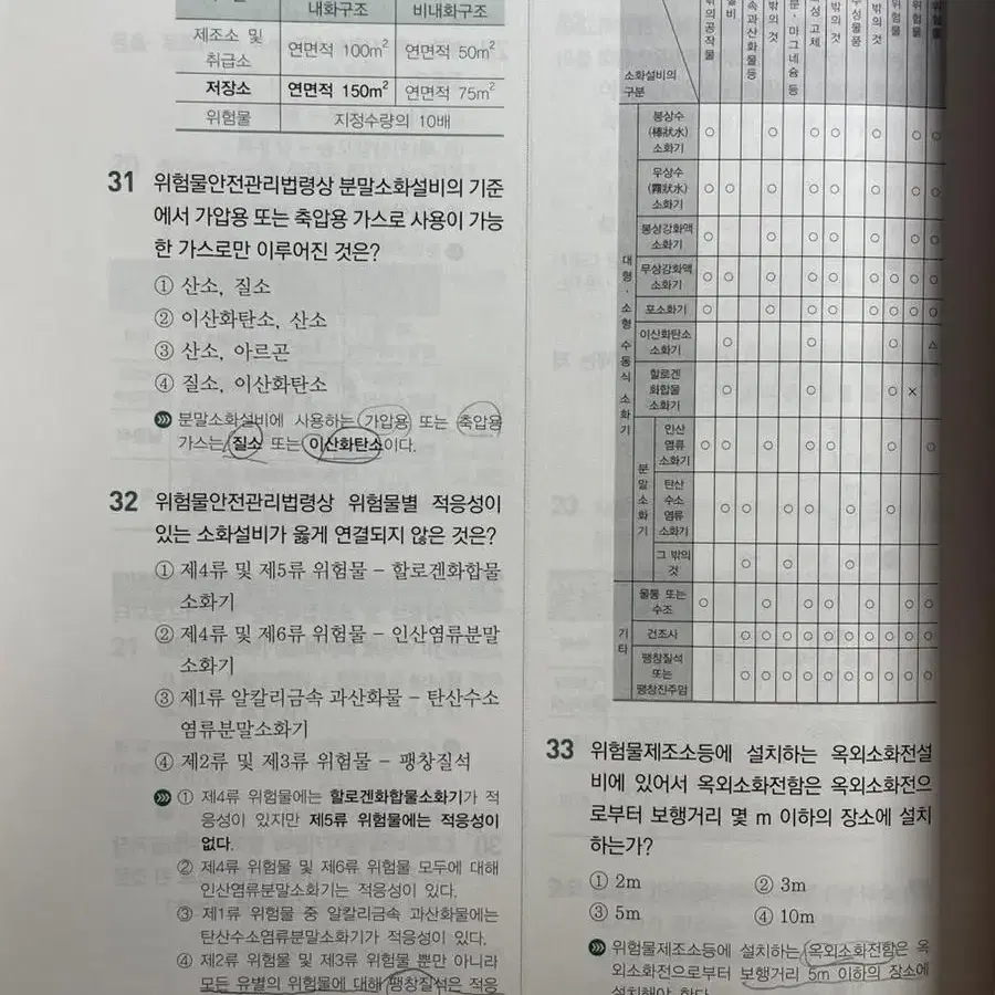 성안당 위험물 산업기사 필기2023