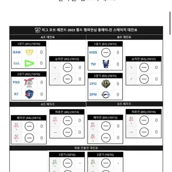 롤드컵 플레이인스케이지 10.10