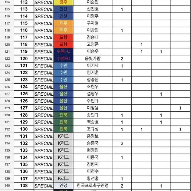 파니니 베이스 일반카드 1-100번 일괄 판매, 스페셜 문의