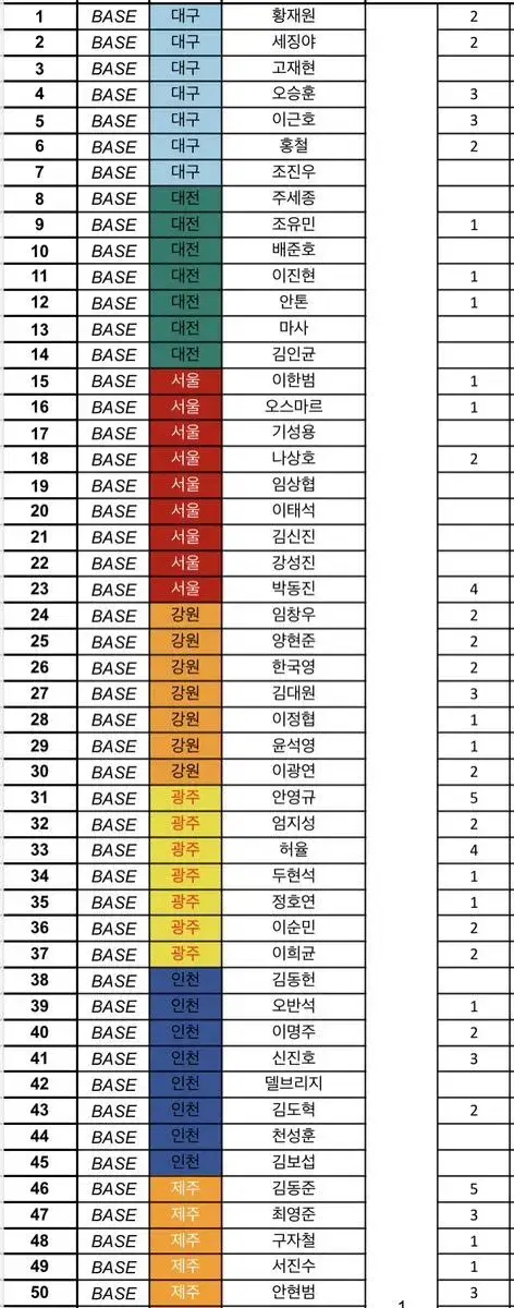 23년 K리그 파니니 카드 낱개 500원, 스페셜다수