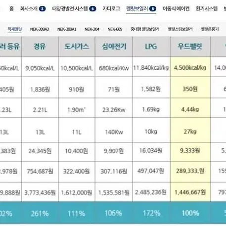 대용량 국산 펠렛보일러 팝니다(펠렛도 같이 판매)