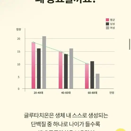 윤블링 노라 글루타치온(새상품)