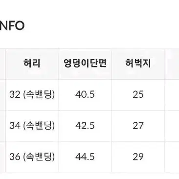 논페이드 스티치 청바지 판매(인디고 S,M)