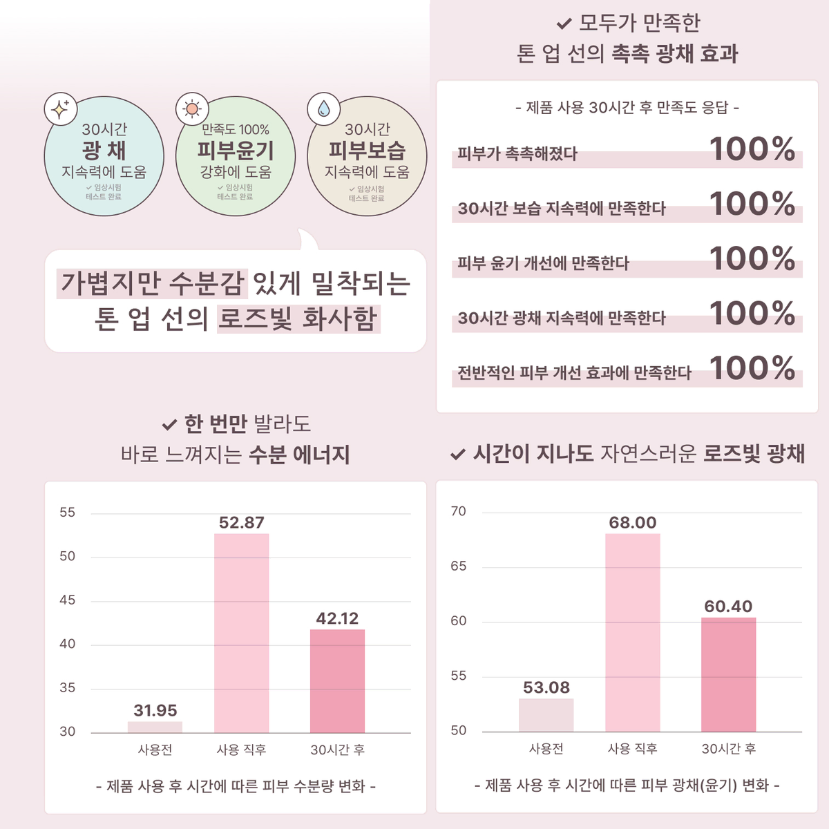 프리미엄 비건 톤업 선크림 / 수분감 메이크업 베이스 썬케어 CC크림