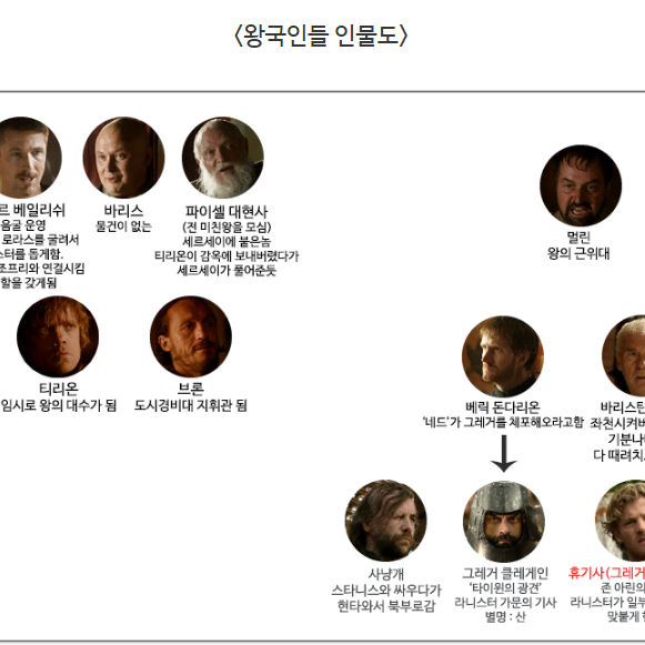 왕좌의게임 풀세트 블리츠웨이 쓰리제로 및 기타 메이커 판매합니다.