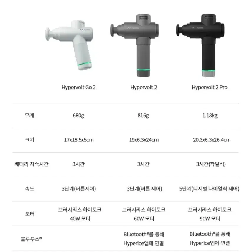 [특가] 하이퍼아이스 하이퍼볼트2 프로 + 수트케이스 세트 전동마시지건