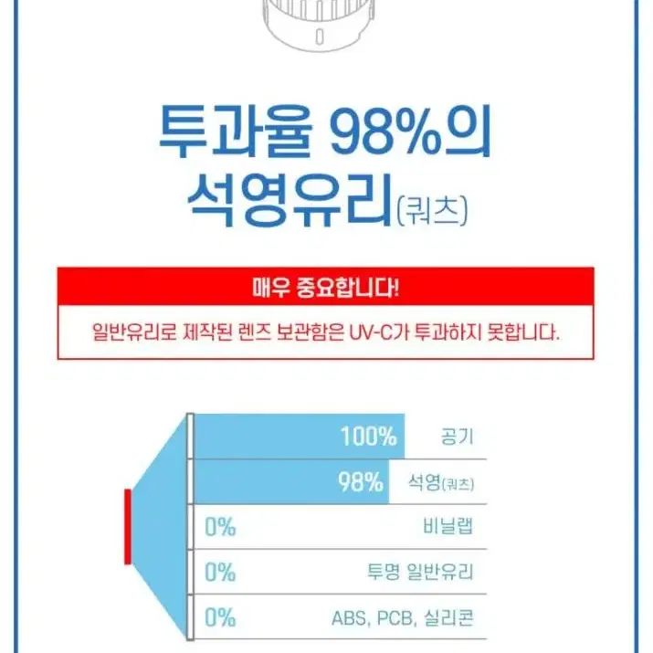 [상태양호] 큐브제로 렌즈 초음파 세척기 판매합니다.