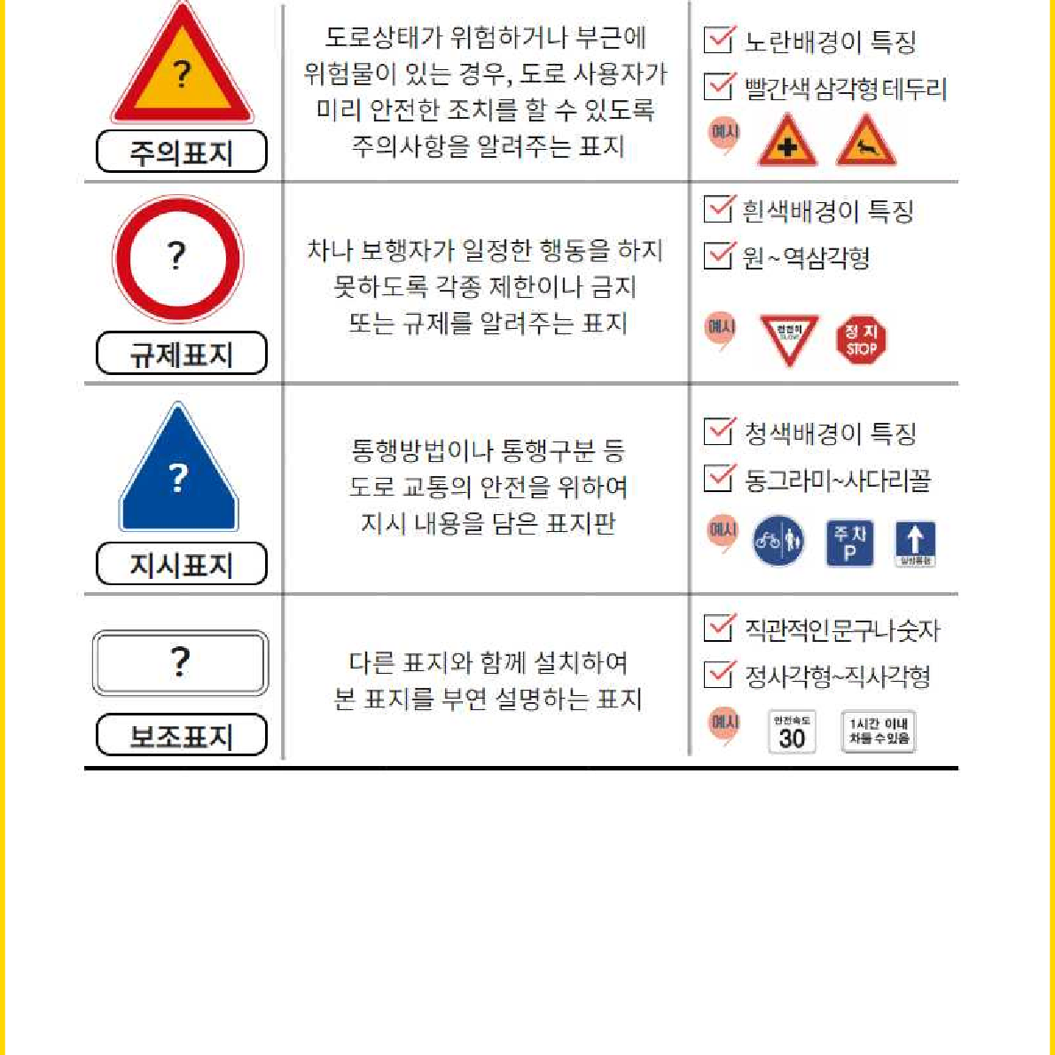 [5일 완성] 2024년 운전면허 필기 핵심요약서(PDF)