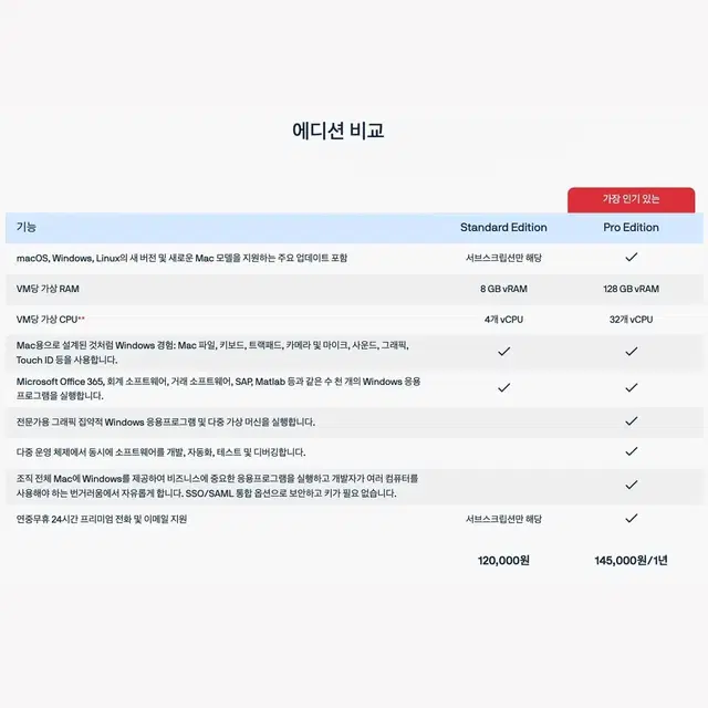 Parallels 19 Pro 패럴러즈 페럴러즈 19 프로