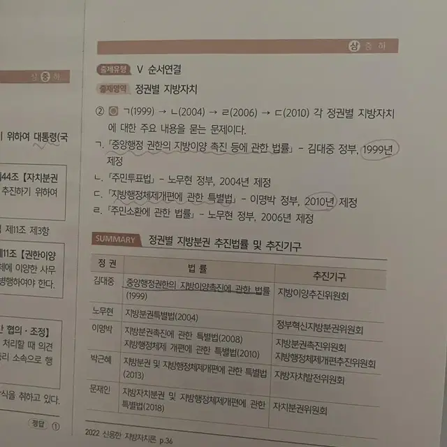 신용한 지방자치론 22년 7급