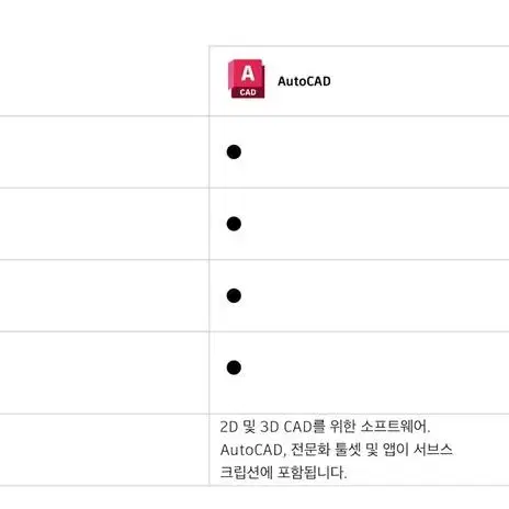 AutoCad 오토캐드 LT 개인 학습 1년 라이선스