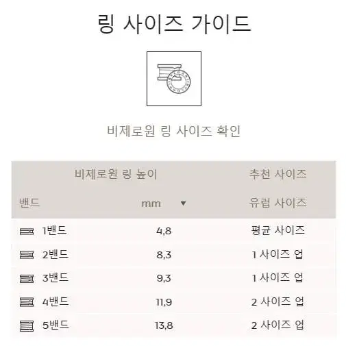 불가리 비제로원 반지 18k 로즈골드