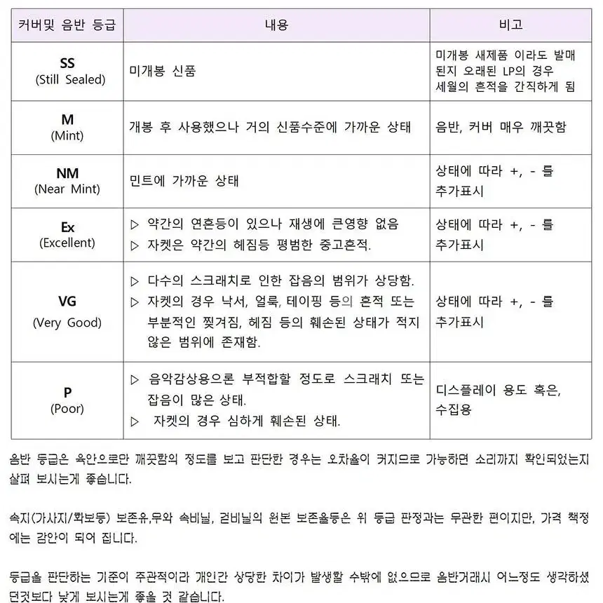 중고엘피 혜은이 연가 내남자 / 이런사람 아세요 [NM/NM] LP판