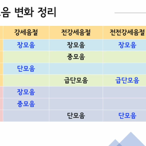 카리스 주석 시리즈