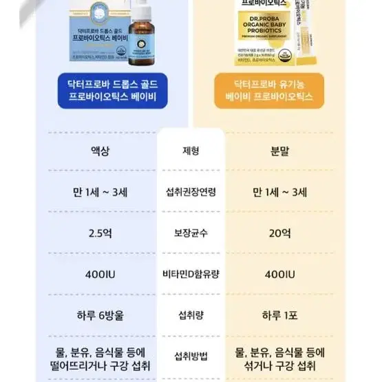 닥터프로바 베이비 프로바이오틱스 드롭스 골드 미개봉