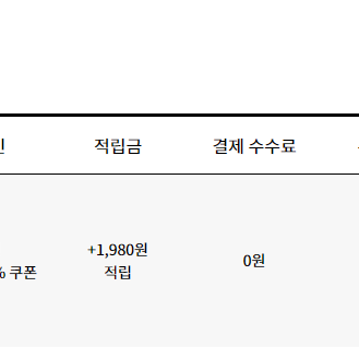 라퍼지스토어 오버핏 롱점퍼 90(S)사이즈 판매합니다.