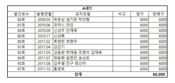 더뮤지컬 잡지 일괄 양도