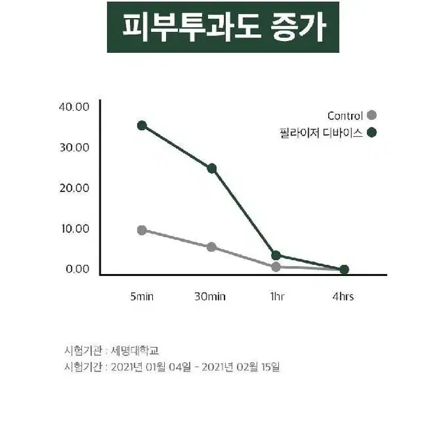 최고급 필라이저 스마트 헤어 앰플 디바이스