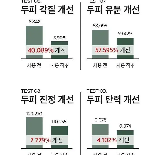 최고급 필라이저 스마트 헤어 앰플 디바이스