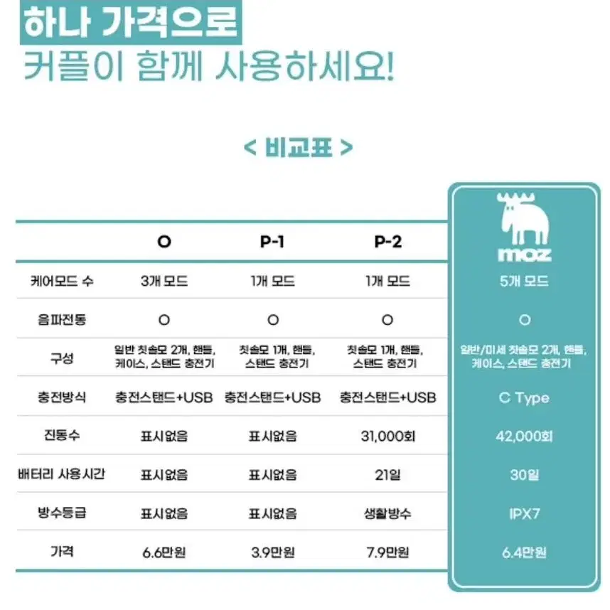 (새제품) MOZ 스웨덴 3단 전동칫솔 (네오포켓)